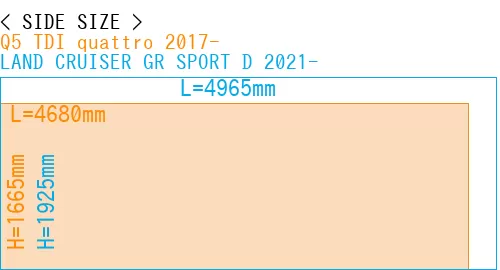#Q5 TDI quattro 2017- + LAND CRUISER GR SPORT D 2021-